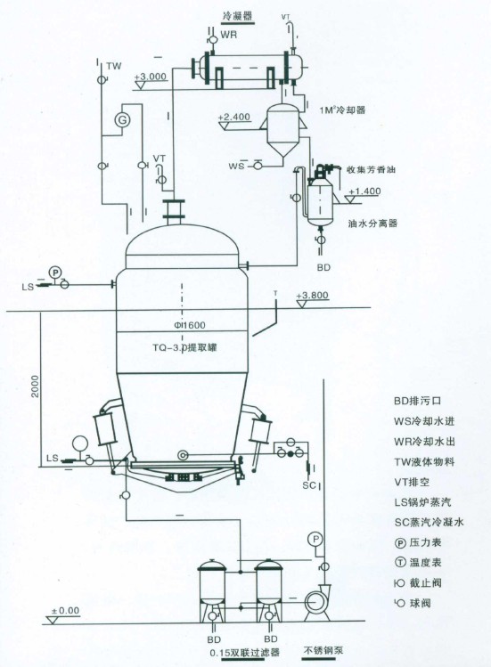�๦����ȡ�޽Y(ji��)��(g��u)�D