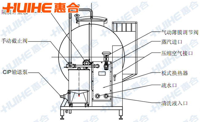 ȫ�Ԅ�һ��ʽCIP��ϴϵ�y(t��ng)��ҕ�Y���D